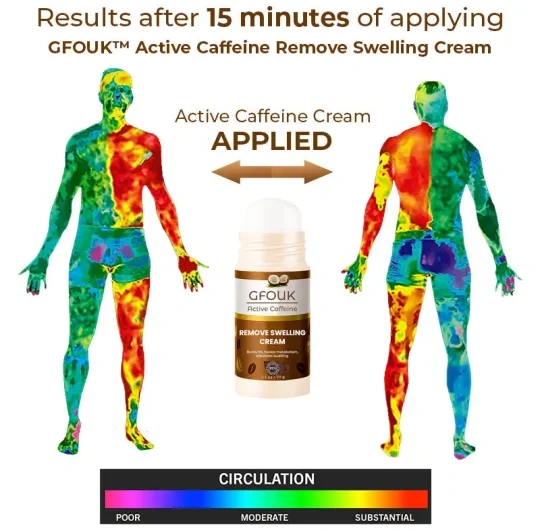 GFOUK™ Active Cafeína Remover Creme de Inchaço