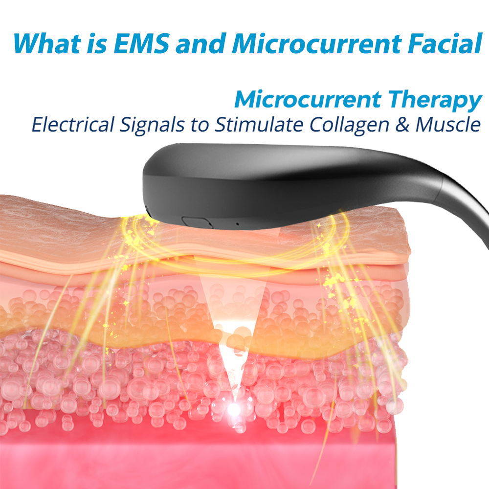 Kosmetické zařízení GFOUK™ EMS Microcurrent Facial Tvar do V