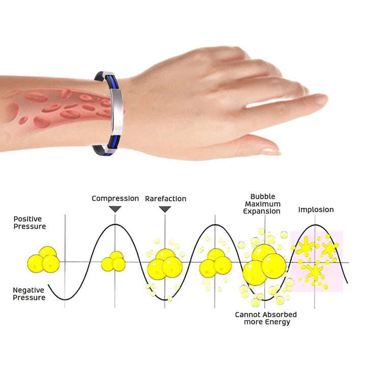 Titanový náramek Oveallgo™ Apus Ion Healing Lympunclog