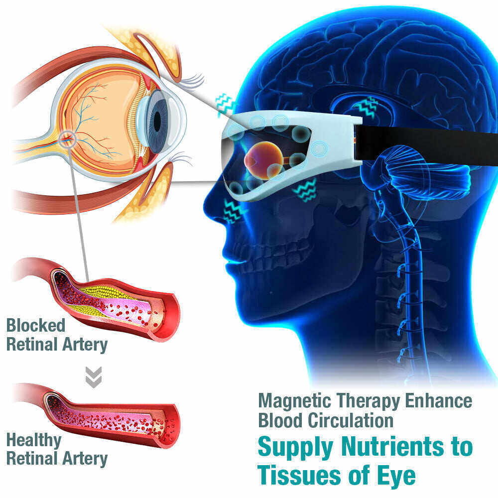 【Najlepší darček pre deti】 Zariadenie na vylepšenie zraku GFOUK™ OphthalPro