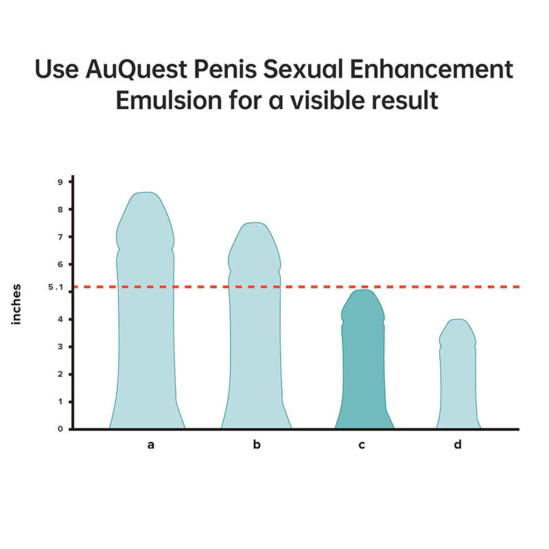 Az AUQUEST Men's Enhancement Cream, a szenvedély segíti az erekciót, és idővel javítja a korai magömlést és az impotenciát