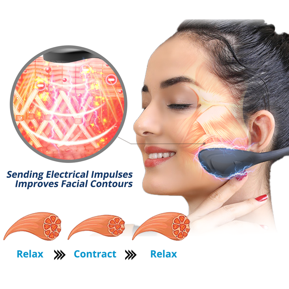 Kosmetické zařízení GFOUK™ EMS Microcurrent Facial Tvar do V