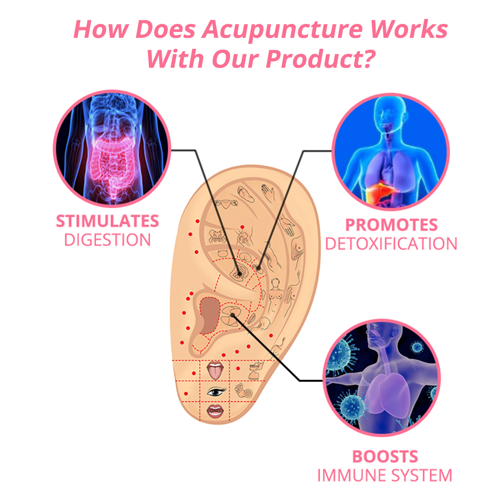 FLYSMUS™ AUSkari VĀCIJA MAGNETERAP LYMPHVITY