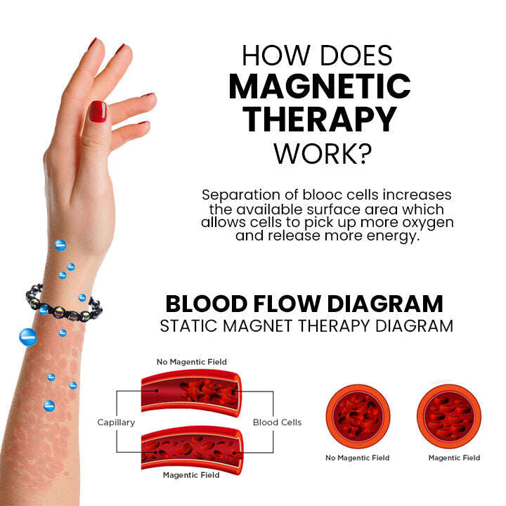 Detoxikační náramek Vigorvi Thermochromic Bead Lymph Detox (časově omezená sleva 🔥poslední den)