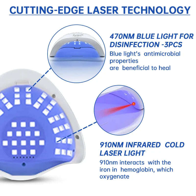 DISPOZITIV DE TRATARE LASER FUNGICI FURZERO™ PURENAIL