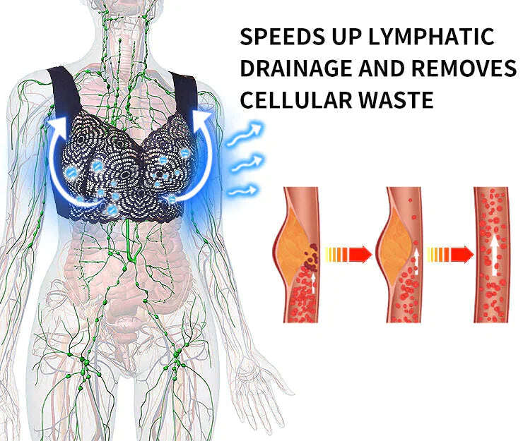 Healthfit™ Tourmaline Lymphatic Detox vormiv ja pinguldav rinnahoidja rindade tõstmiseks ja suurendamiseks