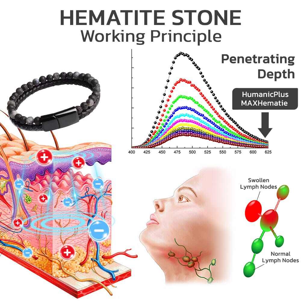 GFOUK™ HumanicPlus MAXHematie korálkové náramky