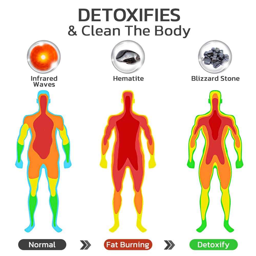 GFOUK™ HumanicPlus MAXHematie korálkové náramky