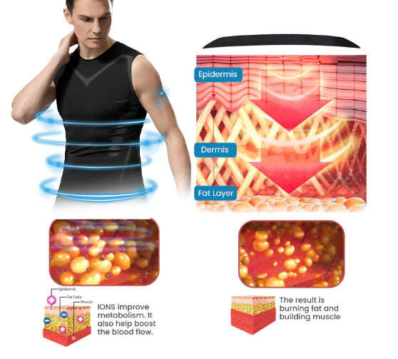 🦾NOVA VERSÃO 2023 EXPECTSKY IONIC SHAPING VEST, CONFORTÁVEL E RESPIRÁVEL ICE SILK FABRIC, PARA HOMENS MOLDAREM O CORPO PERFEITO（🔥🔥DESCONTO LIMITADO NOS ÚLTIMOS 30 MINUTOS⏳）